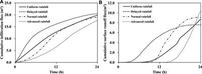 Assessment of probability of failure on rainfall-induced shallow landslides at slope scale using a physical-based model and fuzzy point estimate method